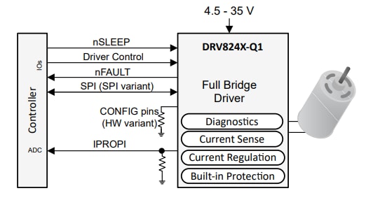原理图 - Texas Instruments DRV8242-Q1汽车用半桥驱动器